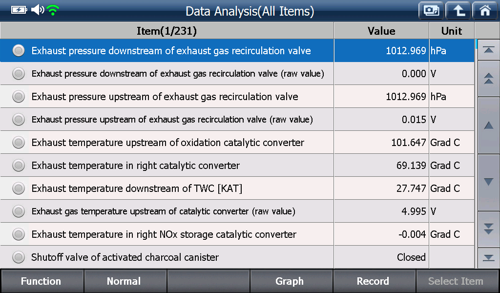 Sample scan data